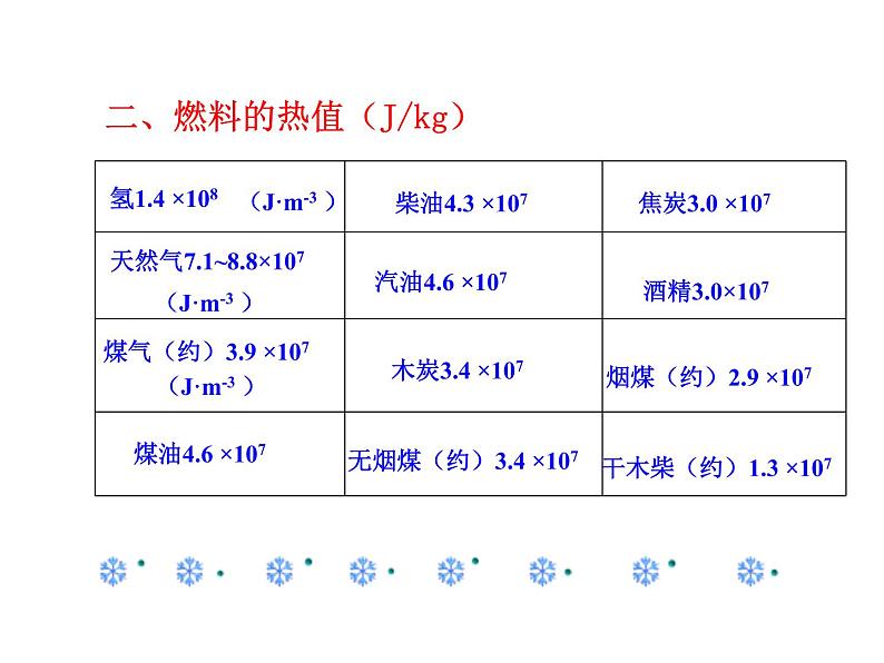 北师大版九年级全册物理  10.6 燃料的利用和环境保护  课件05