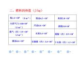 北师大版九年级全册物理  10.6 燃料的利用和环境保护  课件