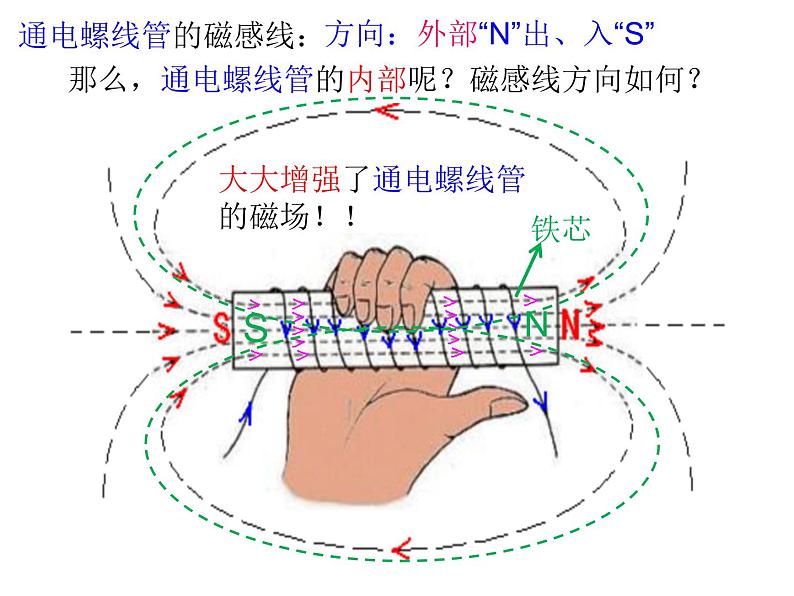 北师大版九年级全册物理  14.4 电磁铁及其应用  课件02