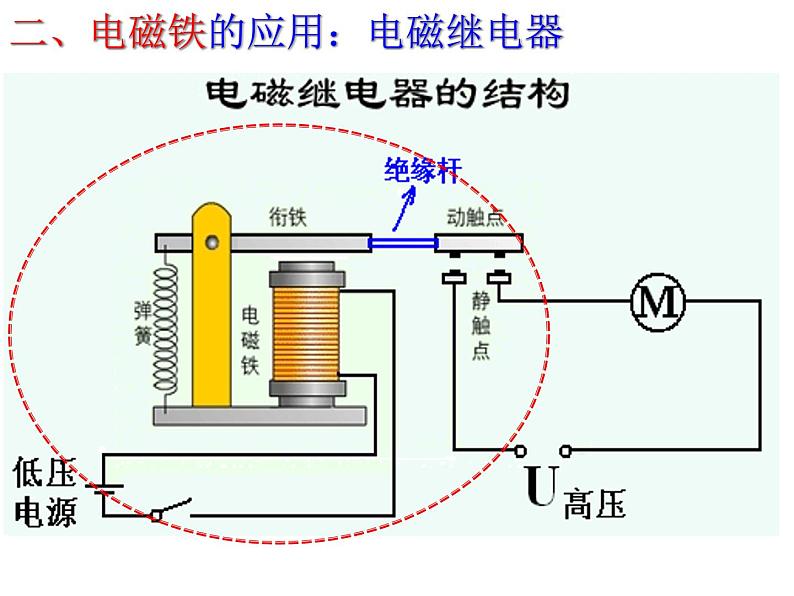 北师大版九年级全册物理  14.4 电磁铁及其应用  课件07