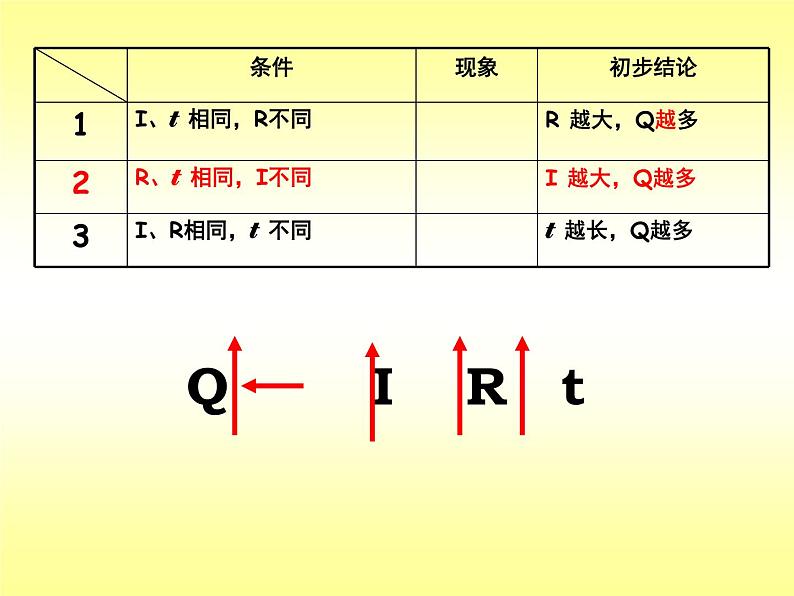 北师大版九年级全册物理  13.4 电流的热效应  课件08