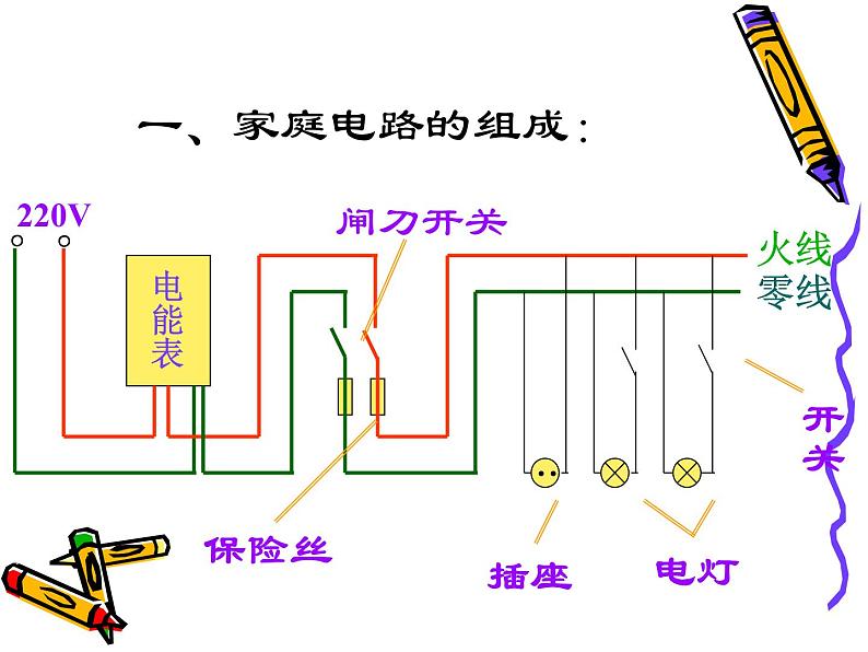 北师大版九年级全册物理  13.5 家庭电路  课件03