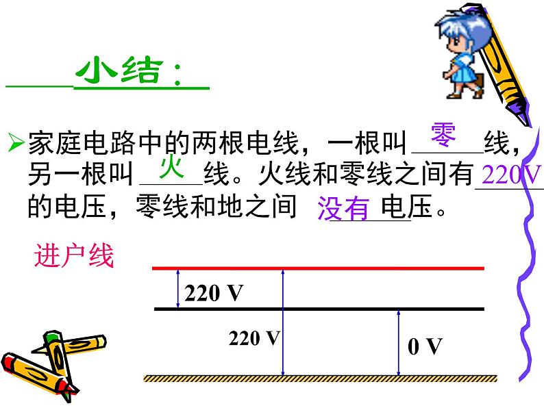 北师大版九年级全册物理  13.5 家庭电路  课件04