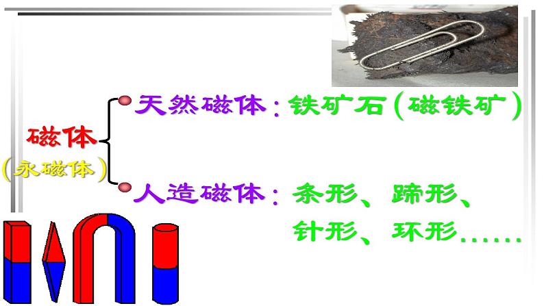 北师大版九年级全册物理  14.1 简单磁现象  课件08