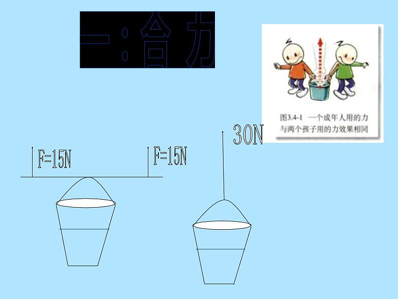 教科版八下物理  8.2 力的平衡 课件第2页