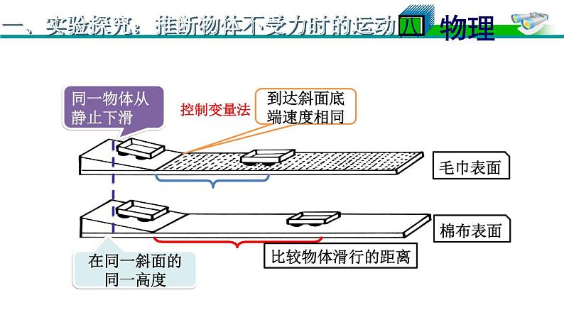 教科版八下物理  8.1 牛顿第一定律和惯性 课件06