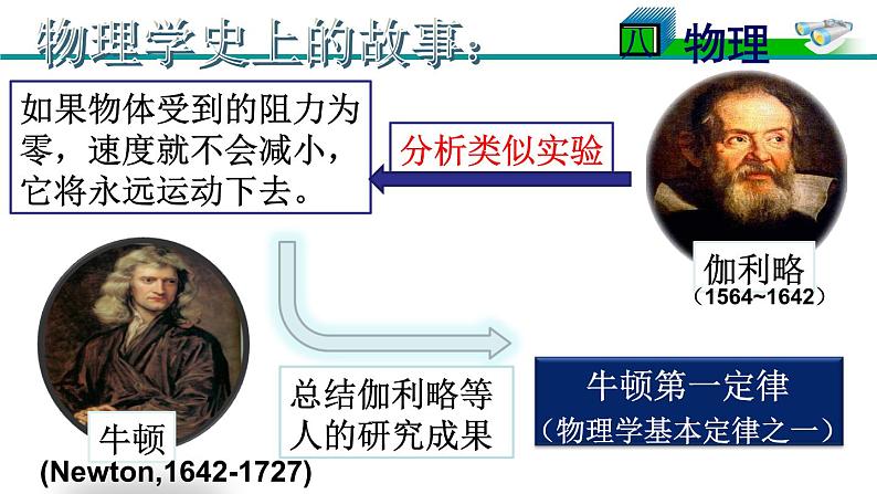 教科版八下物理  8.1 牛顿第一定律和惯性 课件08