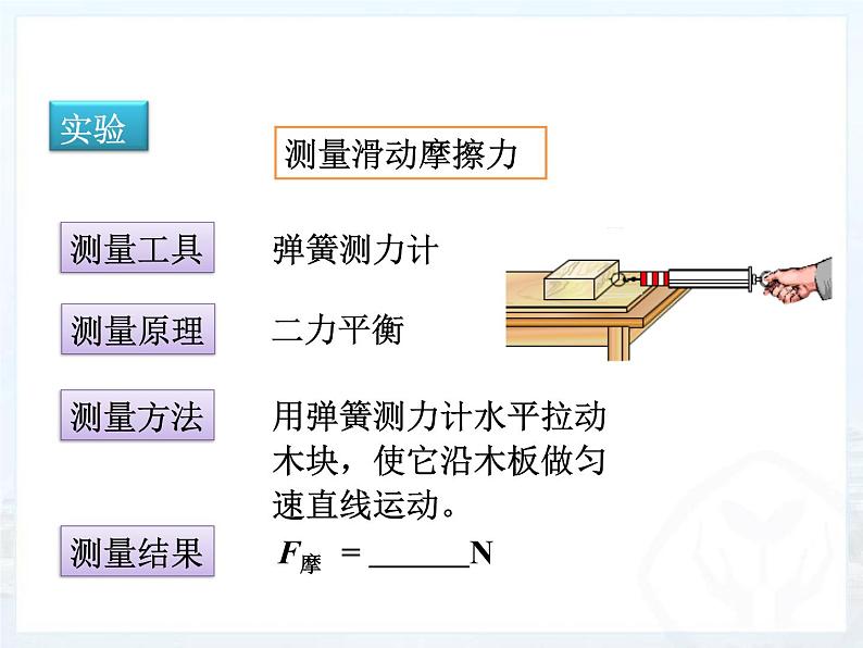 教科版八下物理  7.5 摩擦力 课件第6页