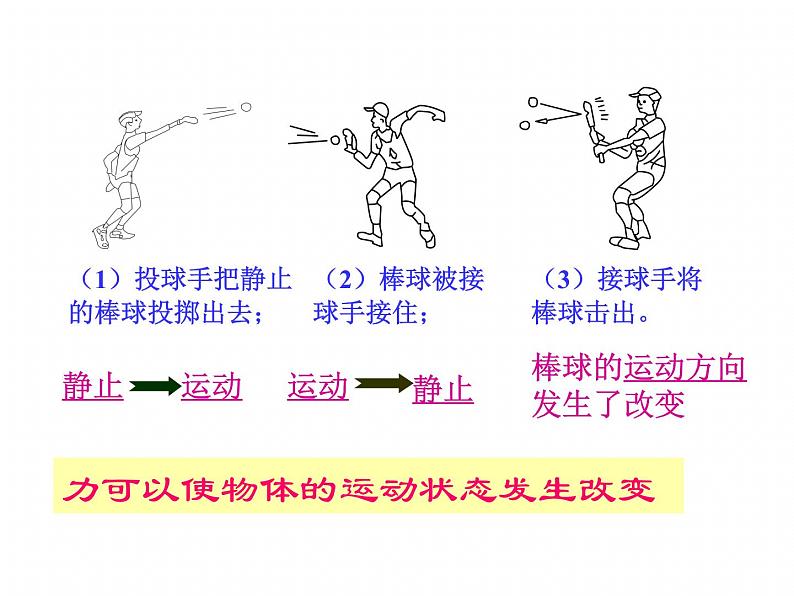 教科版八下物理  8.3 力改变物体的运动状态 课件08