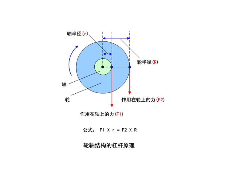 教科版八下物理  11.5 改变世界的机械 课件06