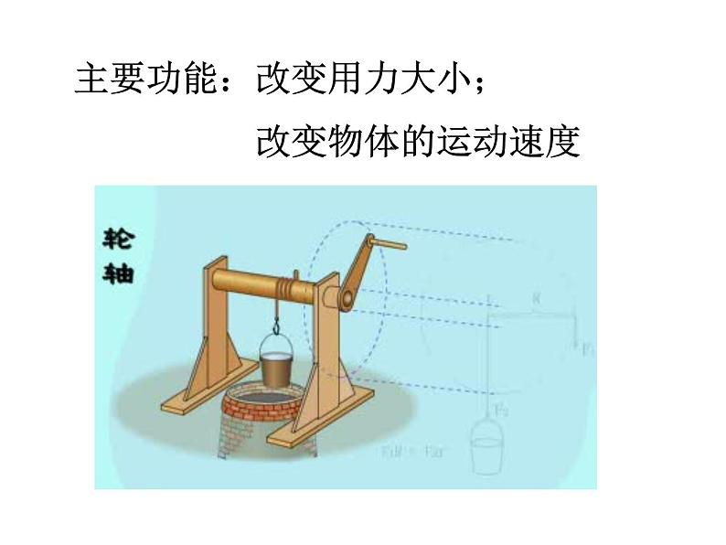 教科版八下物理  11.5 改变世界的机械 课件07