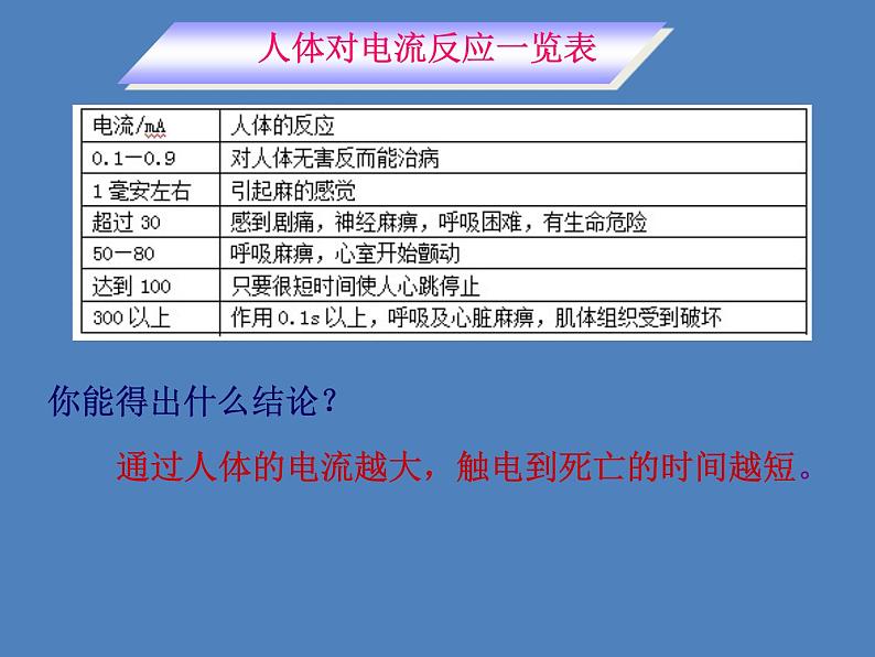 教科版九下物理  9.3 安全用电与保护 课件第4页