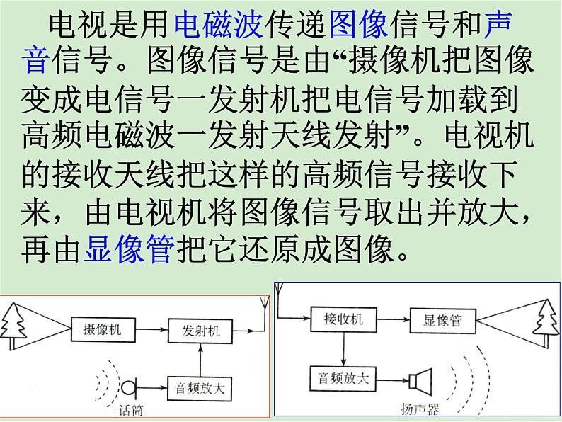 教科版九下物理  10.3 改变世界的信息技术 课件第8页