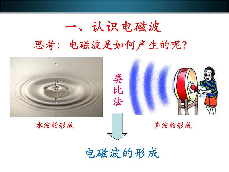 教科版九下物理  10.1 神奇的电磁波 课件03