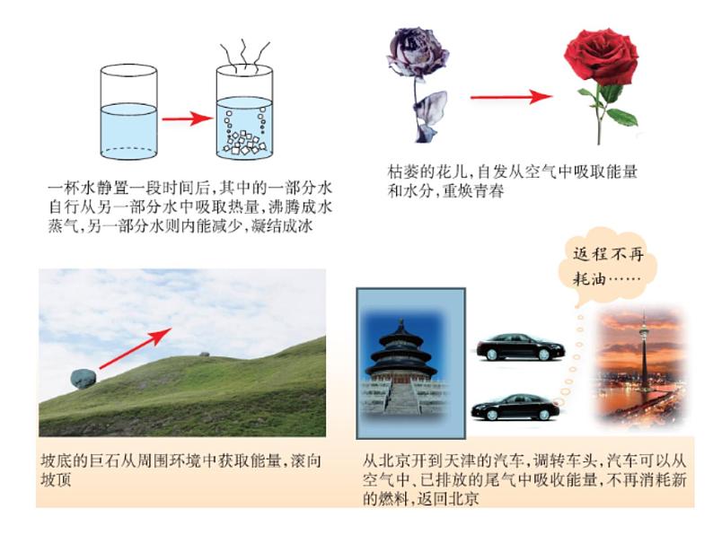 教科版九下物理  11.3 能源 课件第2页