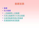 教科版九下物理  11.5 能源開發(fā)與可持續(xù)發(fā)展 課件