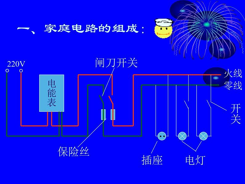 教科版九下物理  9.2 家庭电路 课件03