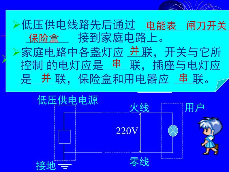 教科版九下物理  9.2 家庭电路 课件05