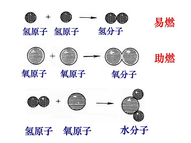 苏科版八下物理 7.3探索更小的微粒 课件03