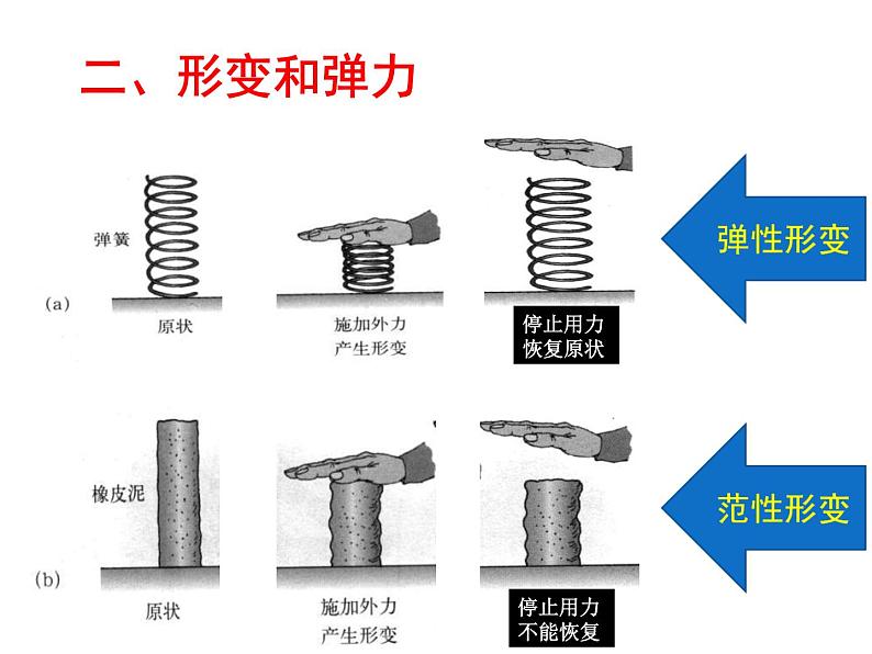 苏科版八下物理 8.1力 弹力 课件07