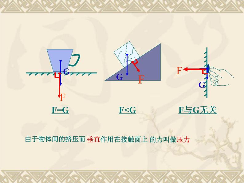 苏科版八下物理 10.1压强 课件第5页