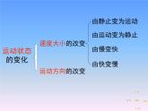 蘇科版八下物理 8.4力的作用是相互的 課件