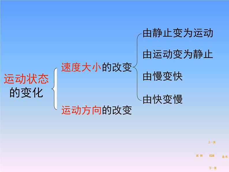 苏科版八下物理 8.4力的作用是相互的 课件第5页