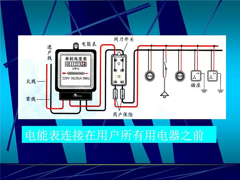 苏科版九下物理 15.1电能表与电功 课件03