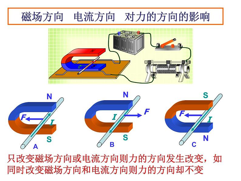 苏科版九下物理 16.3磁场对电流的作用电动机  课件05