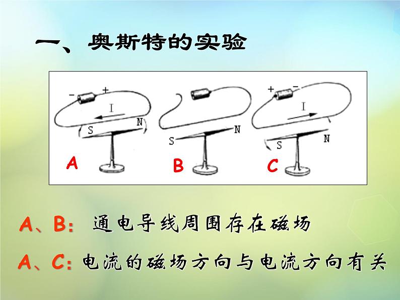 苏科版九下物理 16.2电流的磁场  课件06