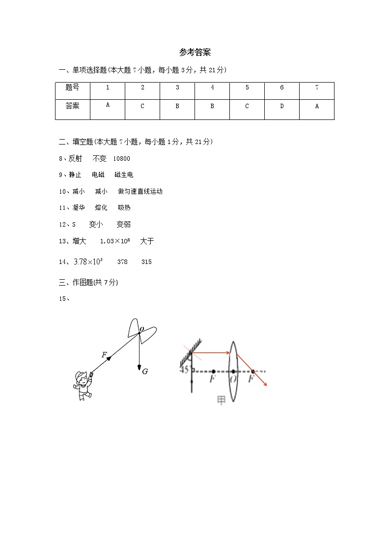 2022年广东省东莞市六校九年级下学期第一次联考（一模）物理试题01