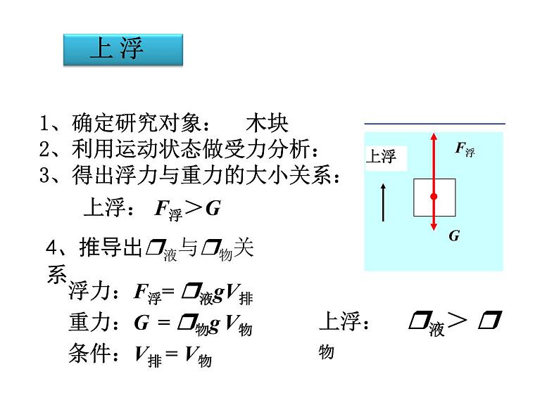 初中物理 北师大2011课标版 八年级 浮力沉浮——课件 省优课件第4页