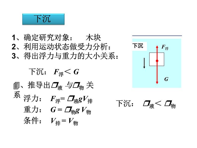 初中物理 北师大2011课标版 八年级 浮力沉浮——课件 省优课件第6页