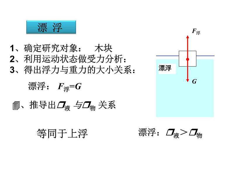 初中物理 北师大2011课标版 八年级 浮力沉浮——课件 省优课件第7页