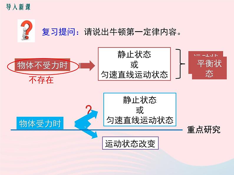 初中物理 人教2011课标版 九年级全 本章复习课 二力平衡 省优课件第2页