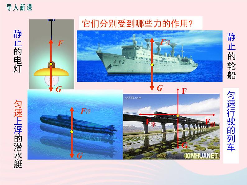 初中物理 人教2011课标版 九年级全 本章复习课 二力平衡 省优课件第3页