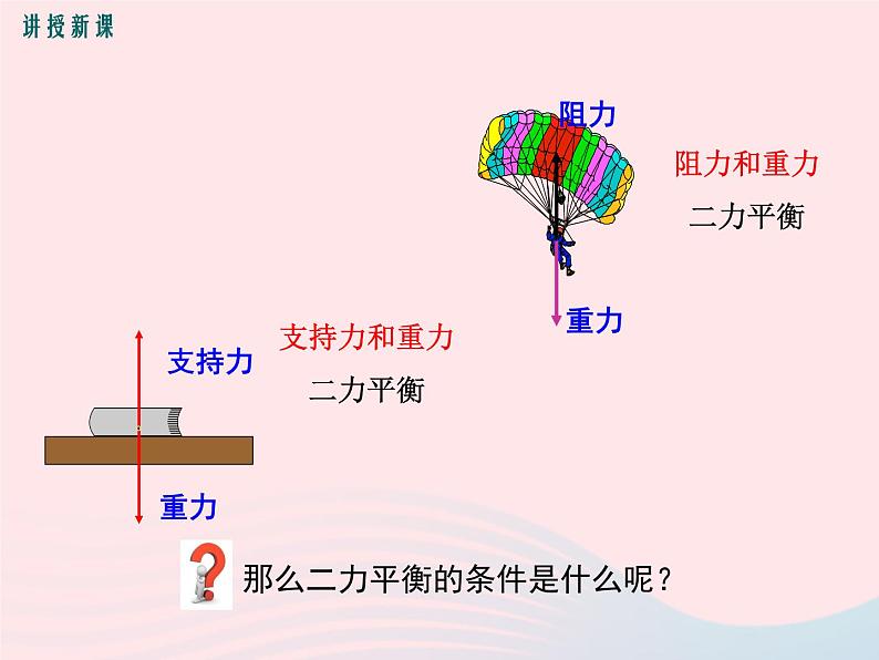 初中物理 人教2011课标版 九年级全 本章复习课 二力平衡 省优课件第5页