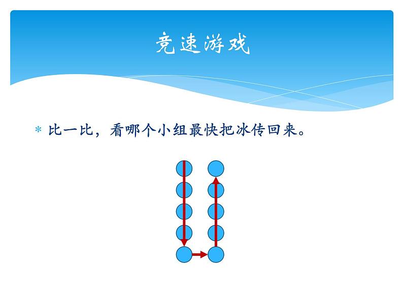 初中物理 教科2011课标版 八年级上册 认识物理学 省优课件第2页