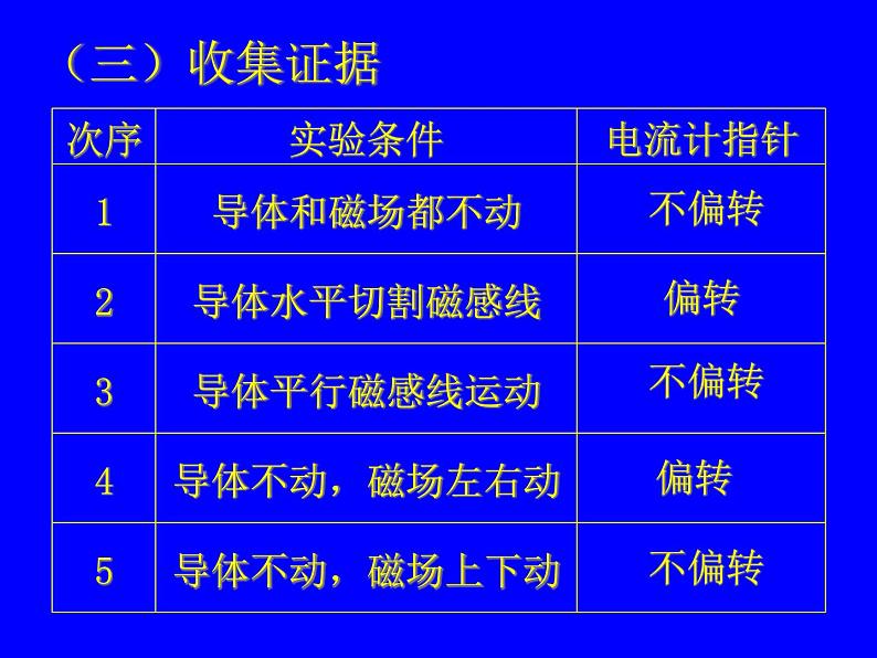 北师大版九年级全册物理  14.7 学生实验：探究--产生感应电流的条件  课件06