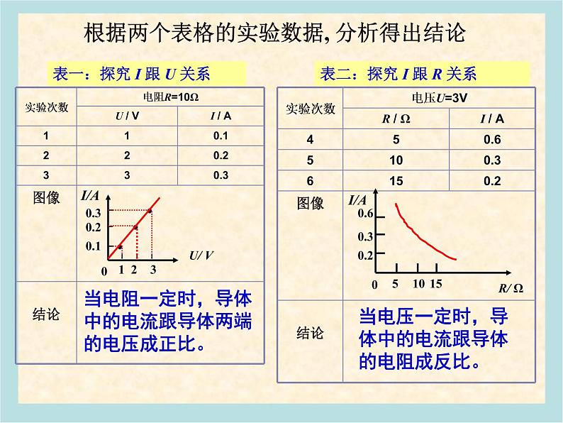 苏科版九下物理 第15章 综合实践活动  课件06