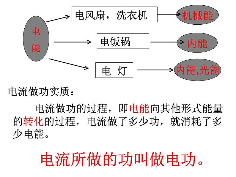 苏科版九下物理 第15章 电功和电热 复习  课件03