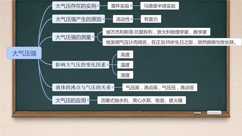 初中物理 沪教课标版 九年级上册 大气压强 省优课件06