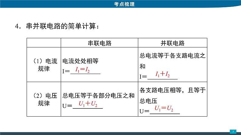 2022年中考物理专题复习课件电流与电压和电阻的关系、欧姆定律第7页