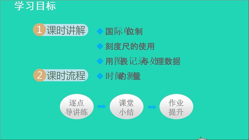2021秋八年级物理上册第1章走进物理世界1.2测量长度和时间授课课件新版粤教沪版20220208211第2页