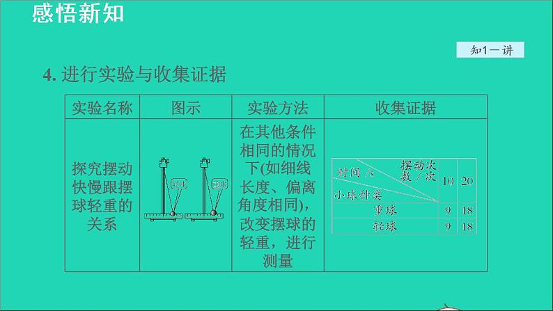 2021秋八年级物理上册第1章走进物理世界1.4尝试科学探究授课课件新版粤教沪版20220208223第8页