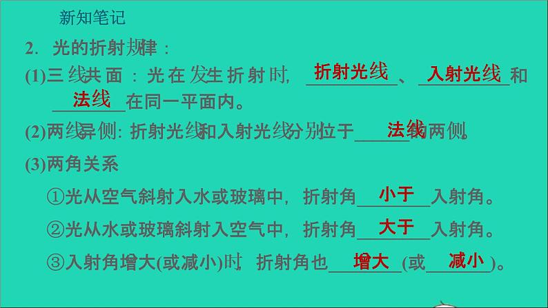 2021秋八年级物理上册第3章光和眼睛3.4探究光的折射规律习题课件新版粤教沪版20220208133第7页