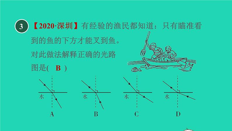 2021秋八年级物理上册第3章光和眼睛3.4探究光的折射规律习题课件新版粤教沪版20220208134第7页