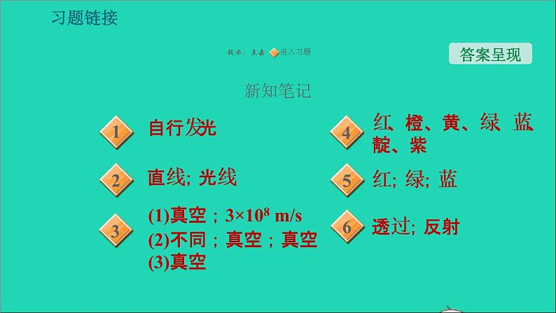 2021秋八年级物理上册第3章光和眼睛3.1光世界巡行习题课件新版粤教沪版20220208126第2页