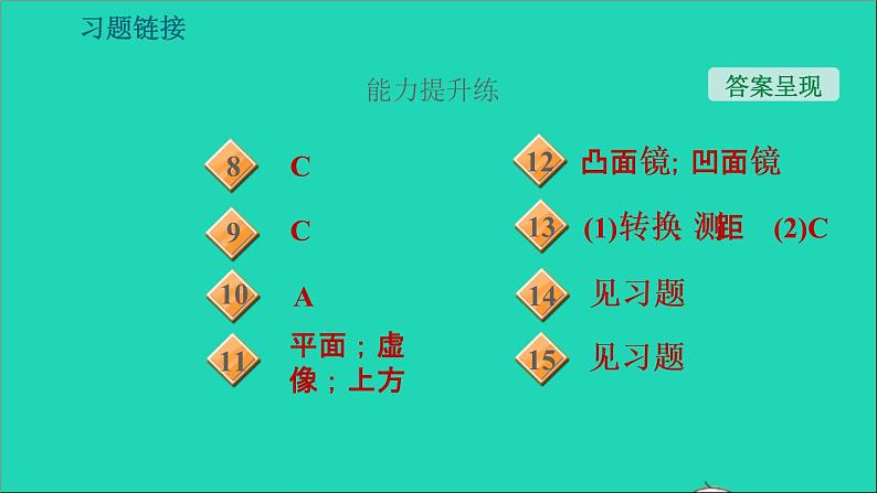 2021秋八年级物理上册第3章光和眼睛3.3探究平面镜成像特点课件+教案+学案+素材打包14套新版粤教沪版04