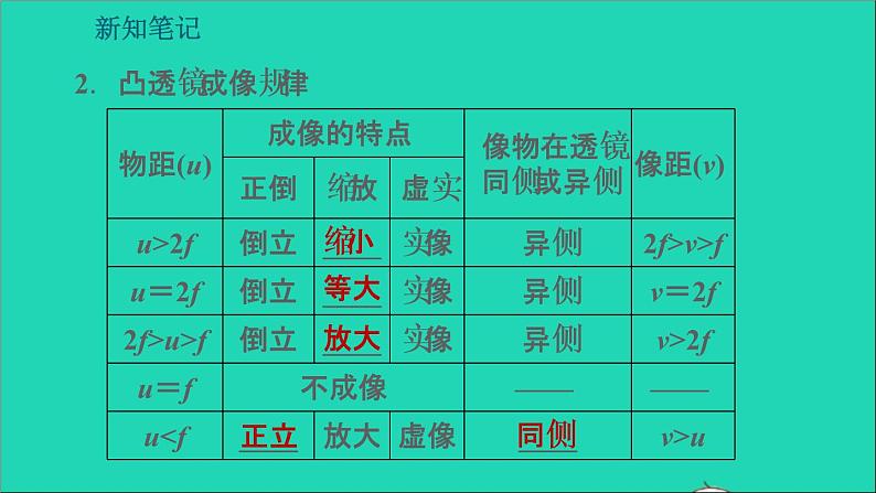 2021秋八年级物理上册第3章光和眼睛3.6探究凸透镜成像规律课件+教案+学案+素材打包13套新版粤教沪版07